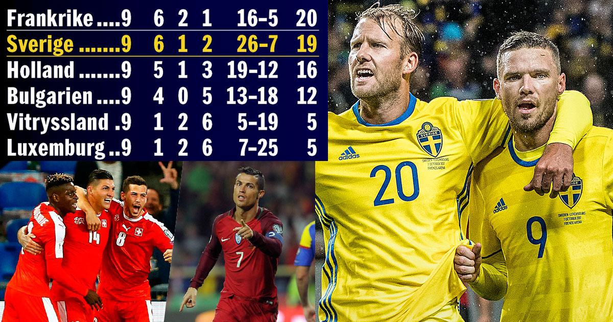 Tabelläget i Sveriges grupp inför sista omgången. Slutar Sverige tvåa i gruppen kan vi få möta toppseedade playoff-lag som t ex Schweiz eller Portugal.