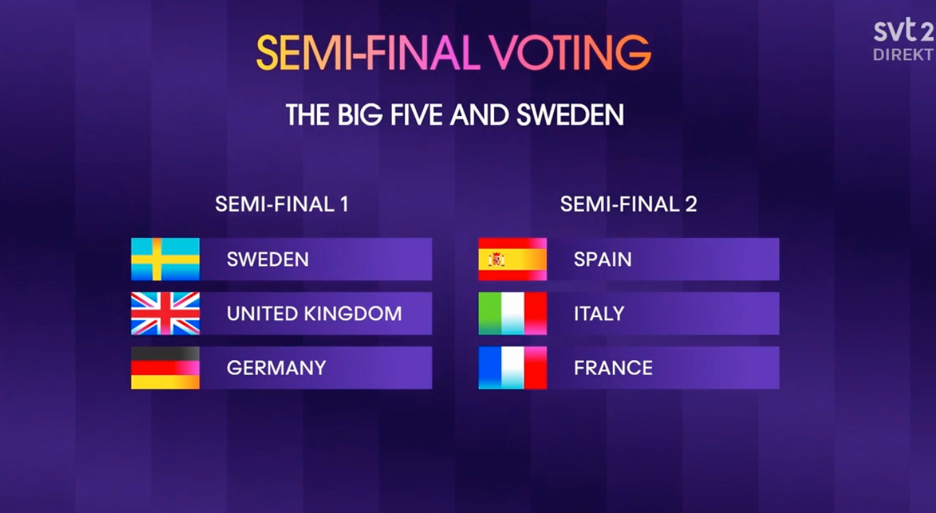 Så här får ”Big five”-länderna och Sverige rösta. 