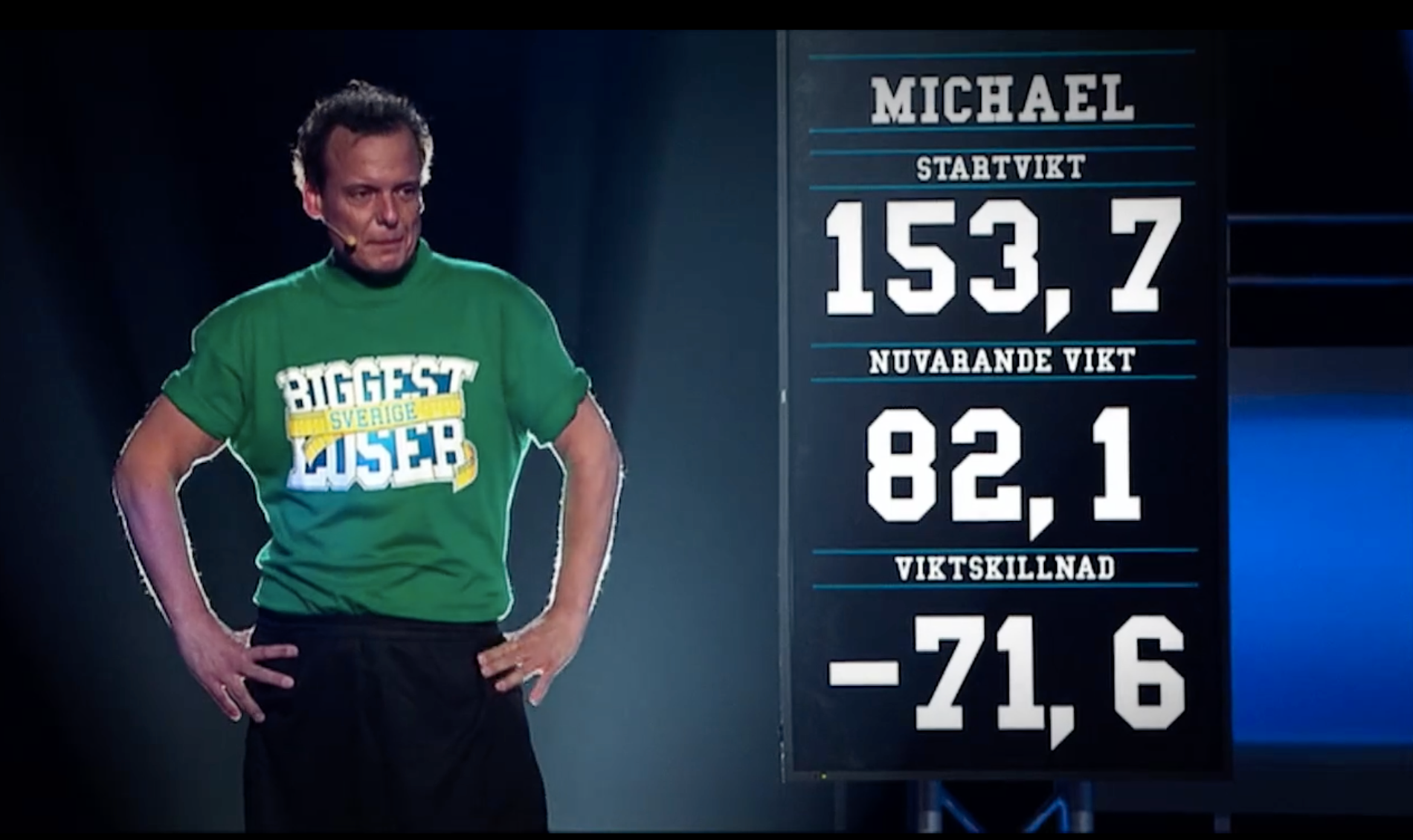 71,6 kilo lyckades Michael gå ner under sin tid i ”Biggest loser”.