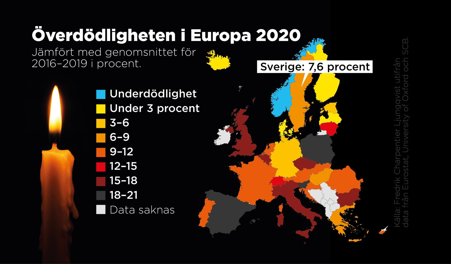 Ungefär två tredjedelar av Europas länder hade en högre överdödlighet än Sverige under 2020.