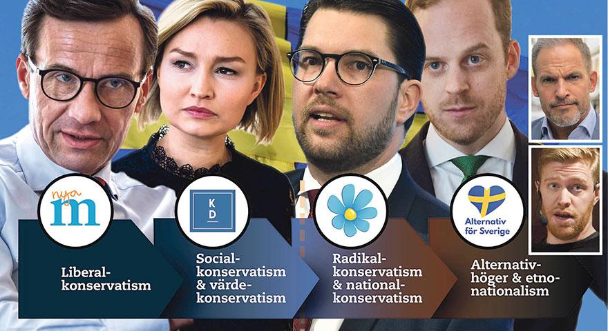 Här är konservativismens ansikten i Sverige, enligt debattörerna Daniel Färm och Mike Enocksson: Ulf Kristersson, Moderaterna, Ebba Busch Thor, Kristdemokraterna, Jimmie Åkesson, Sverigedemokraterna och längst ute till höger Gustav Kasselstrands Alternativ för Sverige.