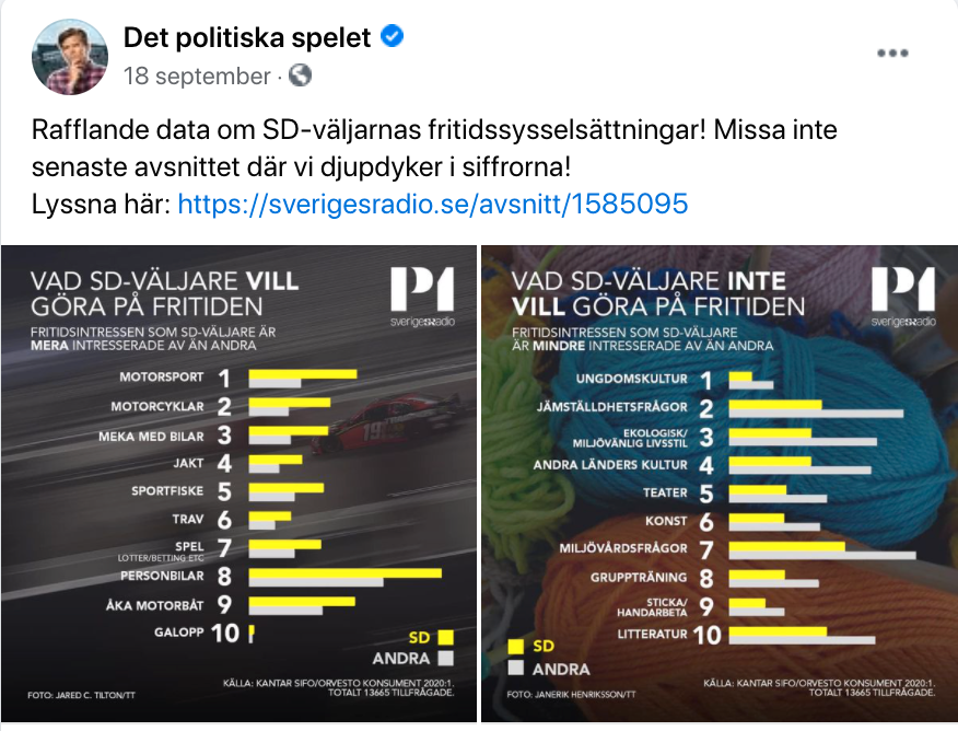 Sveriges radios podcast Det politiska spelet om SD:s fritidsintressen. Klicka för större bild.