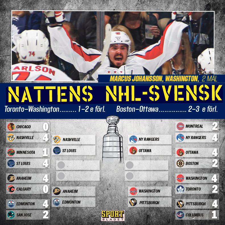 Följ @sportbladet på Instagram för läget hela Stanley Cup!