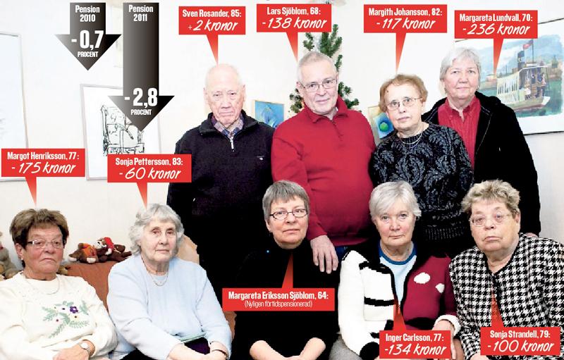 ”VI ÄR FÖRBANNADE” Aftonbladet har träffat nio pensionärer – och sju av dem får mindre pengar i år. ”Det slutar väl med att man blir bostadslös inom tio år”, säger Lars Sjöholm, 68. ”Jag oroar mig redan för räkningarna”, säger Inger Carlsson, 77. (Klicka för större version.)