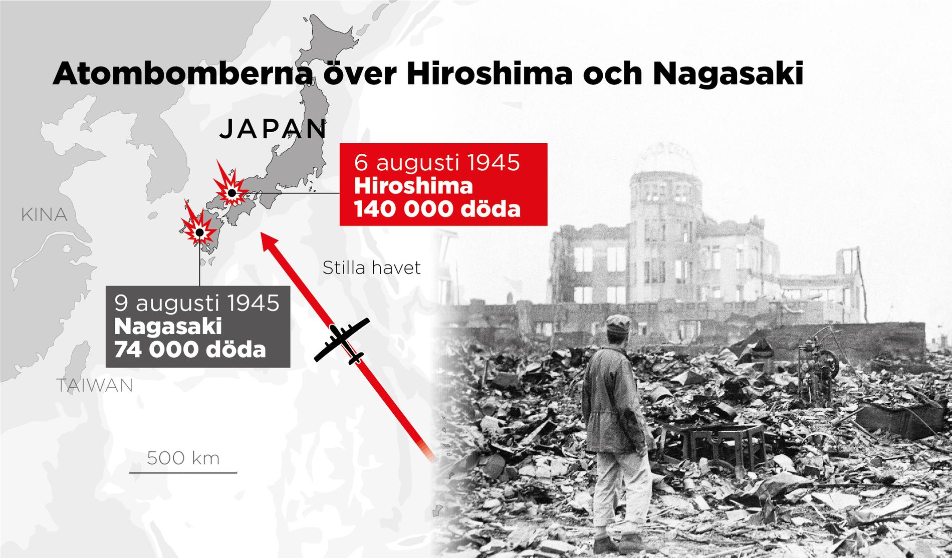 Den 6 augusti 1945 fällde USA en atombomb över Hiroshima. Tre dagar senare fälldes en atombomb över Nagasaki.