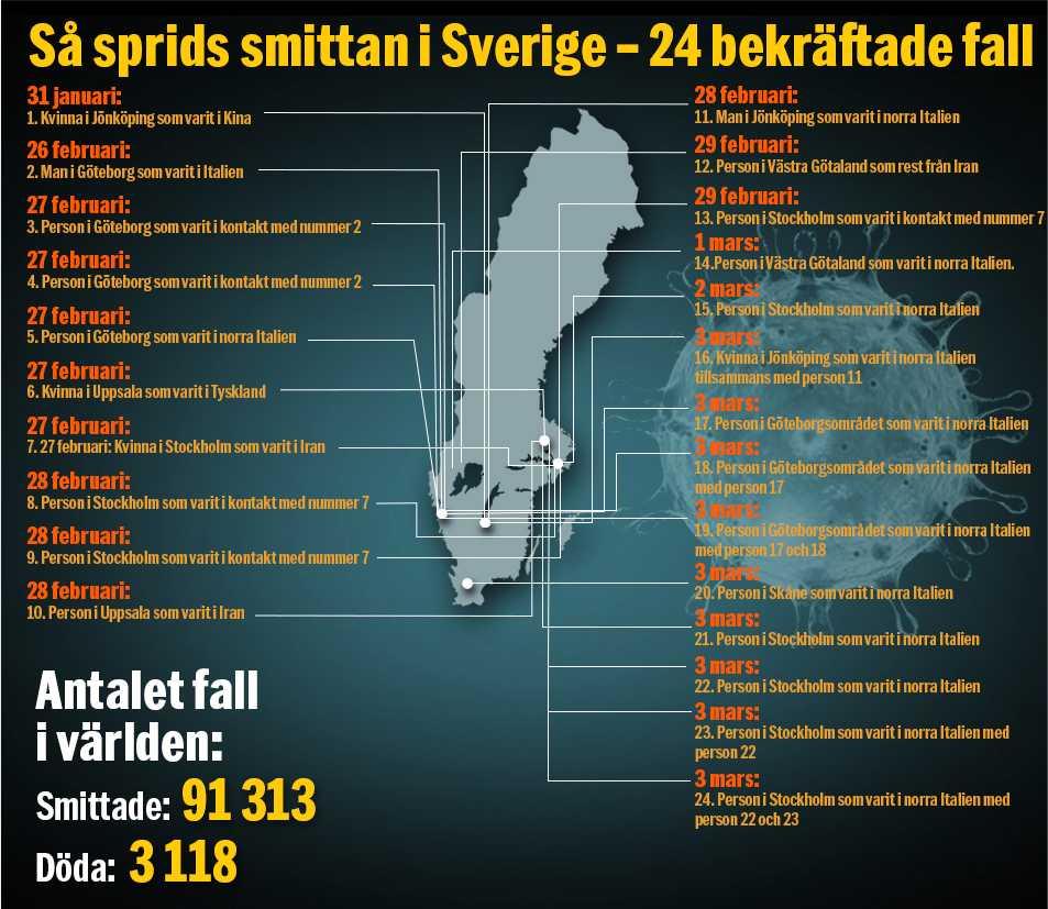 Antalet smittade i Sverige och i världen.