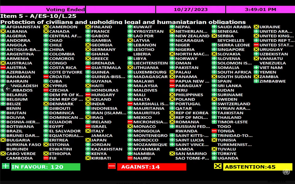De gröna länderna röstade ja, de röda nej och de gula avstod från att rösta när FN antog resolutionen om omedelbart eldupphör i Gaza.