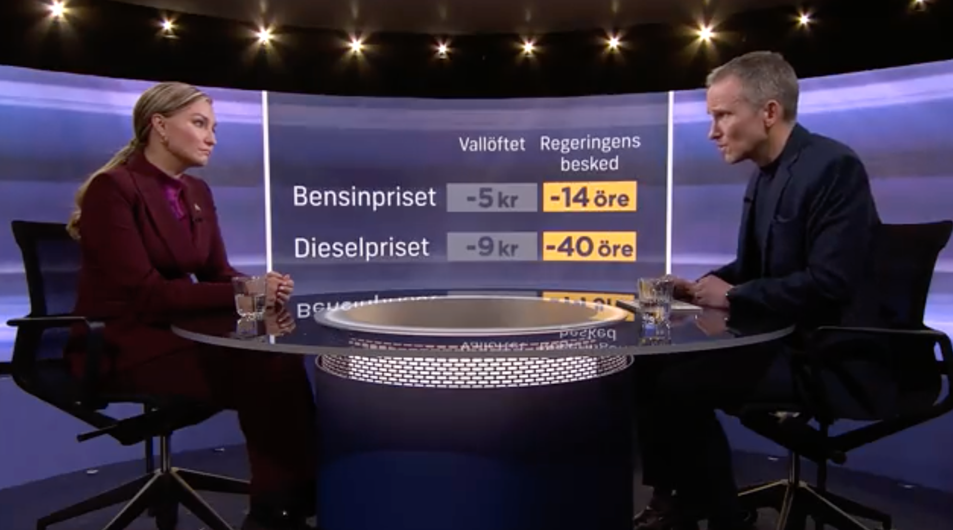 I SVT:s intervjuprogram 30 minuter klarade inte ens Ebba Busch att backa upp Ulf Kristerssons försök till historierevisionism om elpriser och priset vid pump.