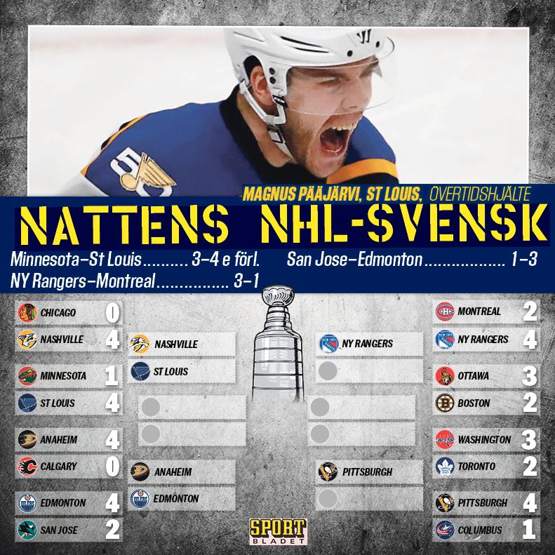 Följ Sportbladet på Instagram för att få järnkoll på Stanley Cup.