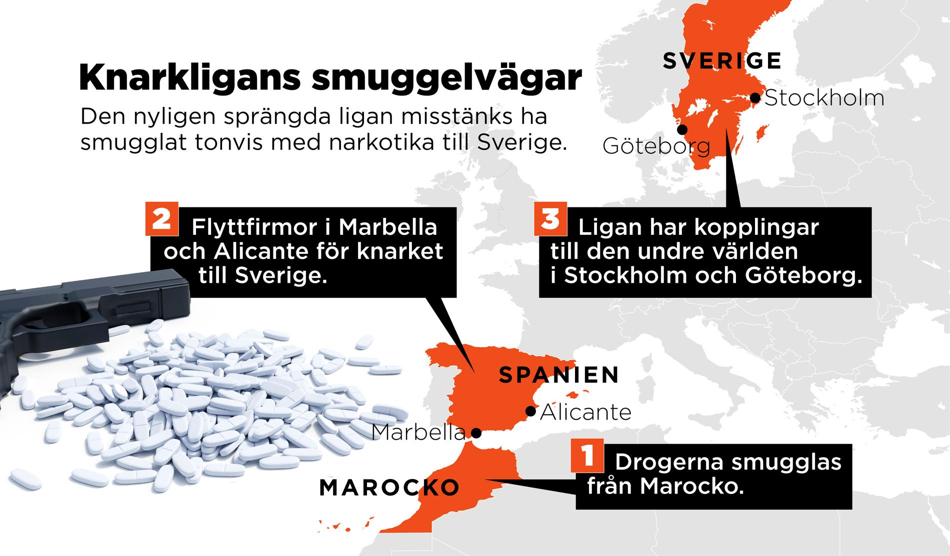 Karta som visar hur ligan smugglat narkotika till Sverige.