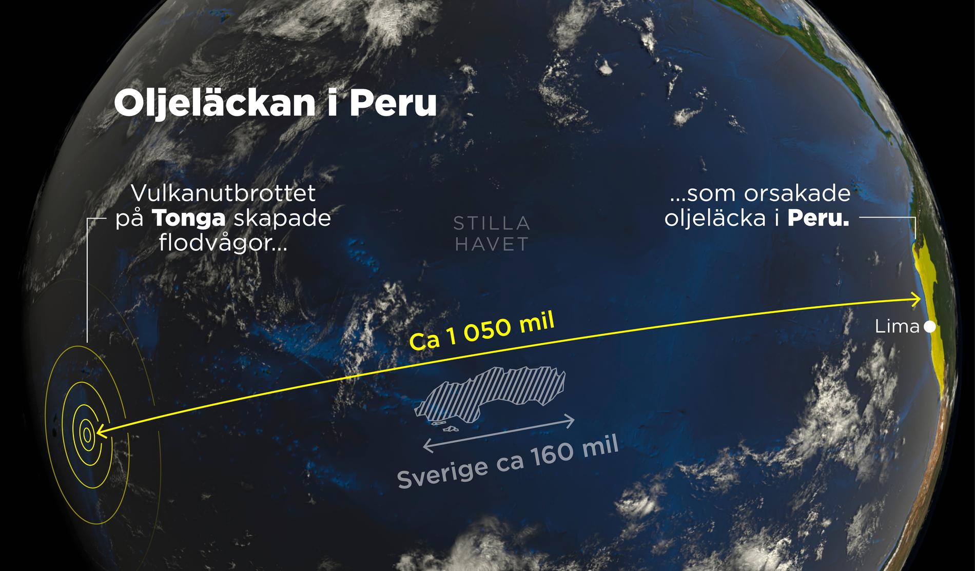 Karta som visar avståndet mellan Tonga och Peru.