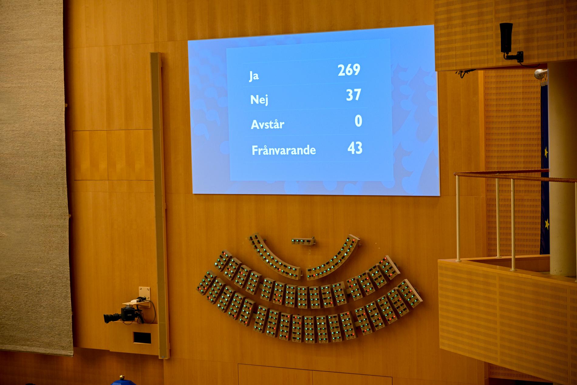 Resultatet från omröstningen om Natomedlemskapet i riksdagen.