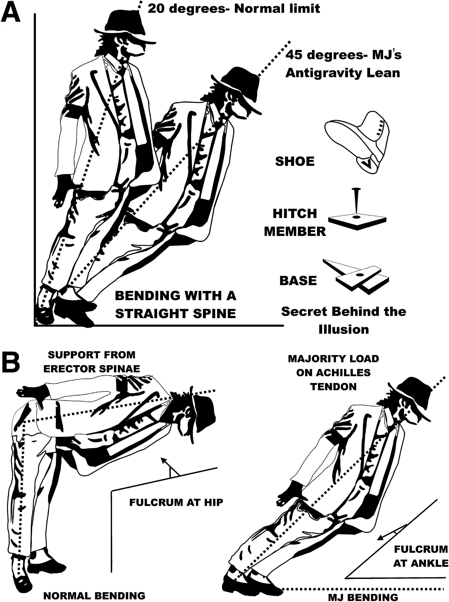 En specialdesignad sko och en bult i scengolvet gav den extra hjälp som Michael Jackson behövde för att genomföra rörelsen.