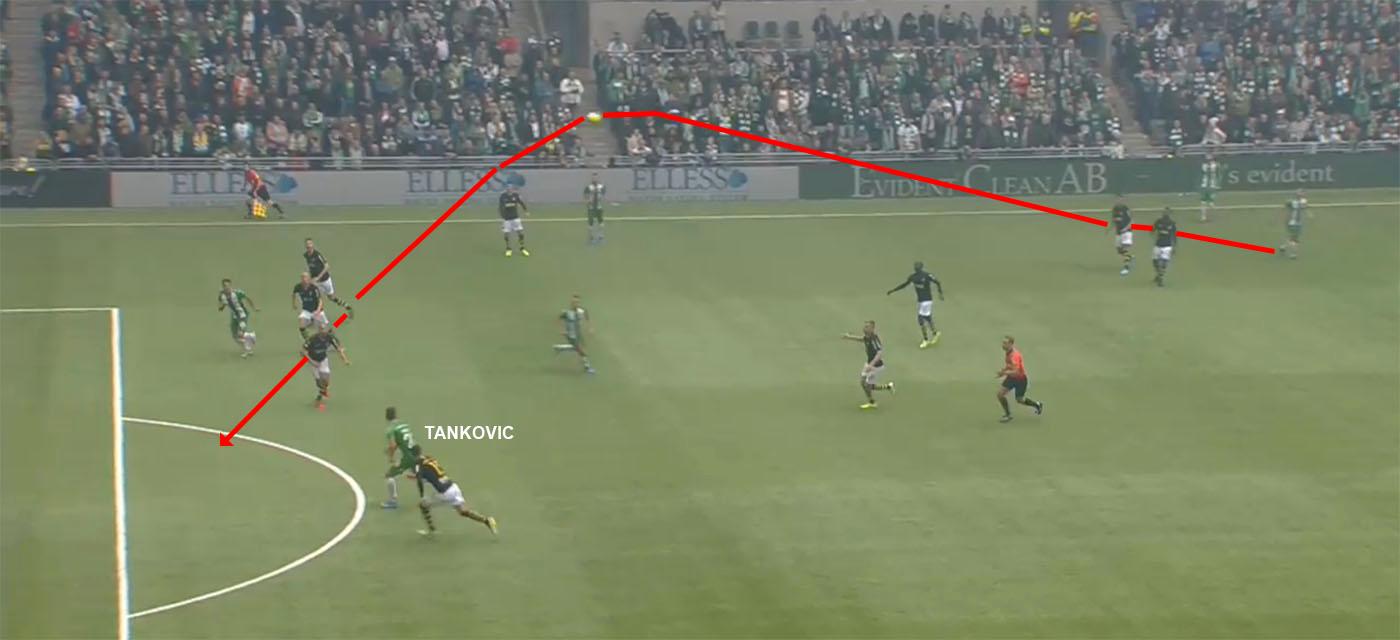 Hammarby når Tankovic bakom backlinjen. På detta sätt har man kommit in bakom AIK:s fembackslinje.