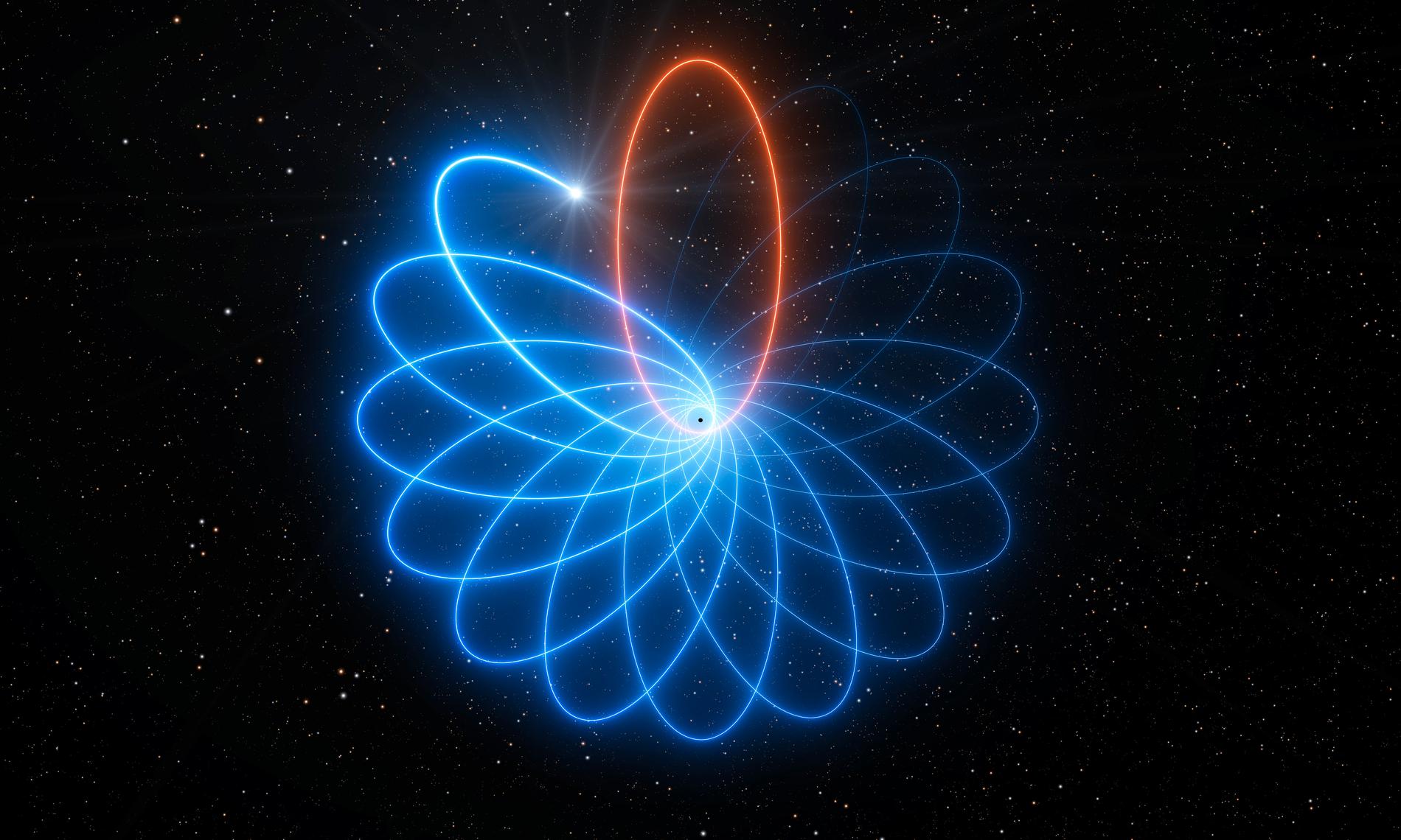 Stjärnan S2 ligger ungefär 26 000 ljusår från jorden och kretsar kring det svarta hålet i Vintergatans centrum. Banan är inte plan (röd), utan spiralformad (blå). I den här illustrationen har banans form överdrivits.