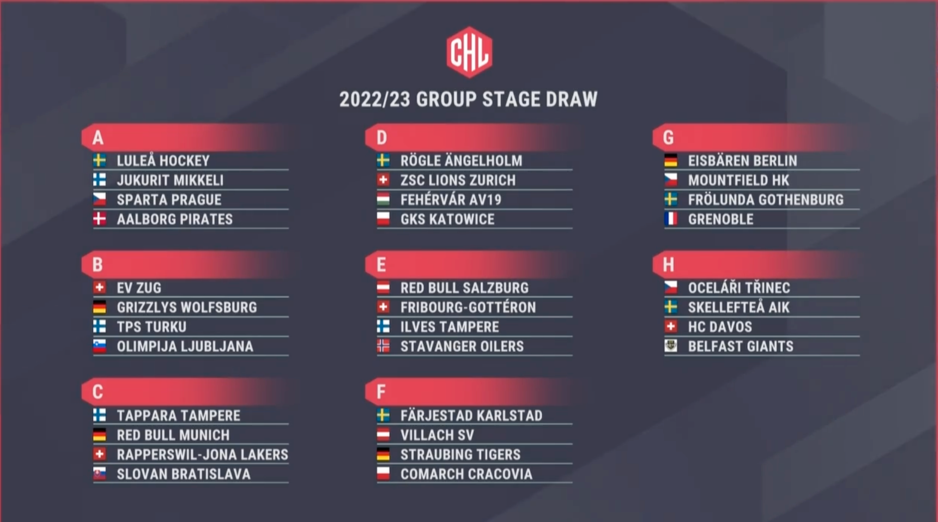 CHL: Hela lottningen för säsongen 2022/23