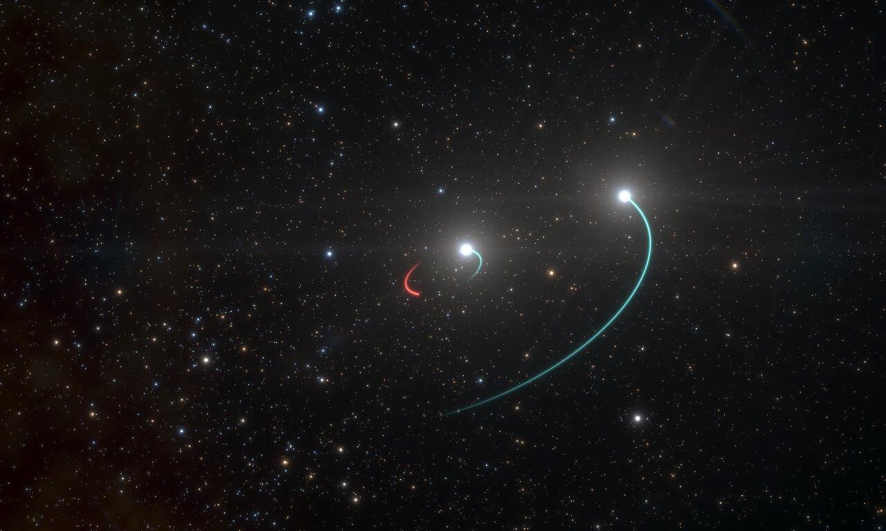 Illustration av stjärnsystemet HR 6819. Forskarna trodde först att det bara bestod av två stjärnor, men har nu räknat ut att den inre stjärnan kretsar kring ett svart hål (röd bana).