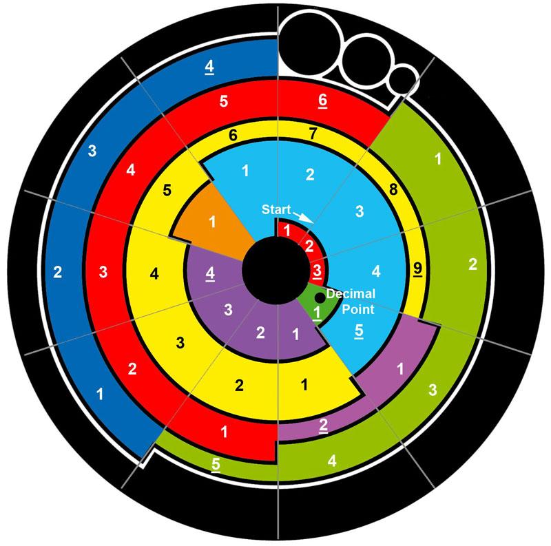 Mike Reeds schematiska uträkning av cirkelfenomenet.