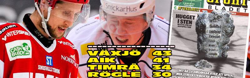 Uträknade? Timrå, Växjö, AIK och Rögle har redan missat slutspel enligt Sportbladets hockeyexpert Mats Wennerholm.