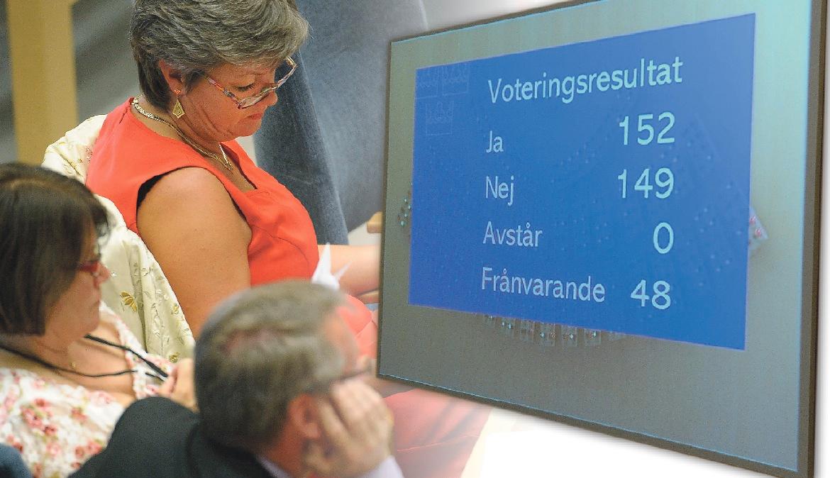 Omröstning Riksdagens röstade ja till arbetsmarknadsutskottets förslag att stoppa vidare anvisningar av långtidsarbetslösa till fas 3.