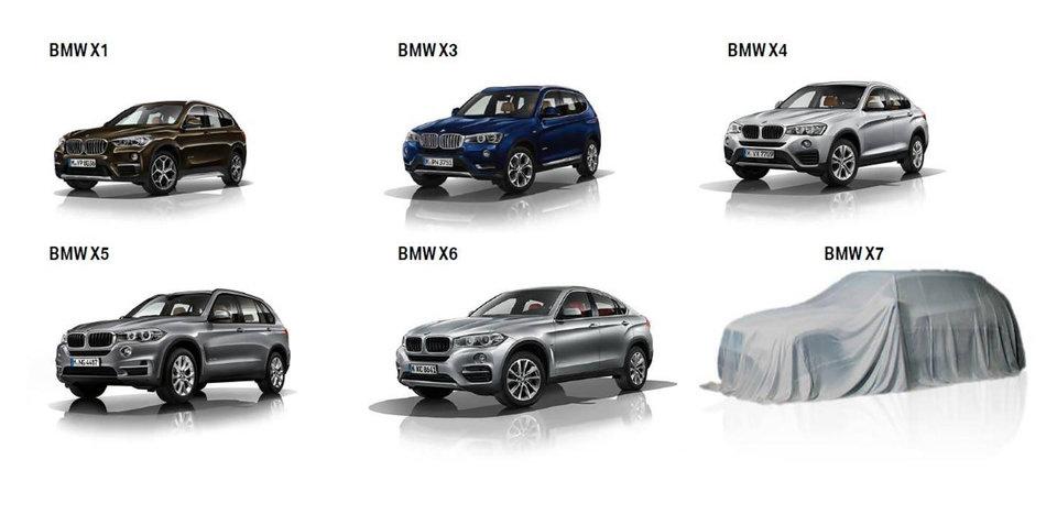 BMW:s hela modellpalett med suvarna i X-serien
