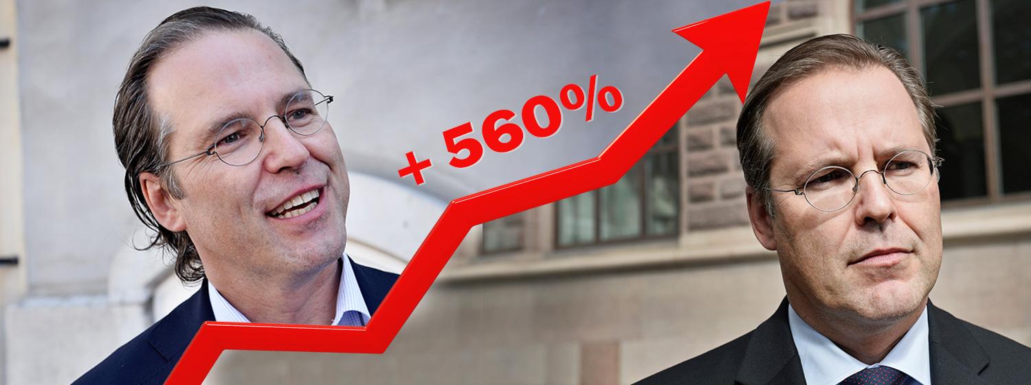 Anders Borg har ökat sin årslön med 560 procent sedan han avgick som finansminister.