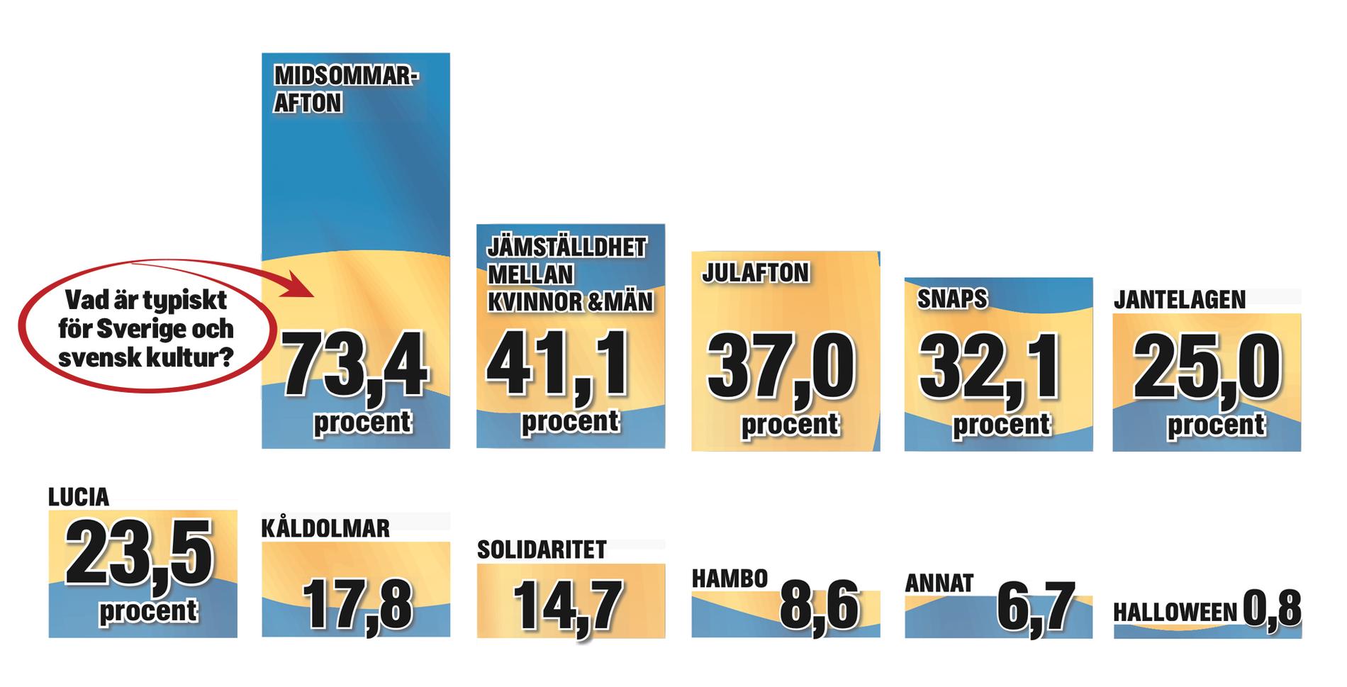 SÅ TYCKER SD:S VÄLJARE 511 personer som röstat på Sverigedemokraterna svarade så här på analysföretaget United Minds online-enkät.