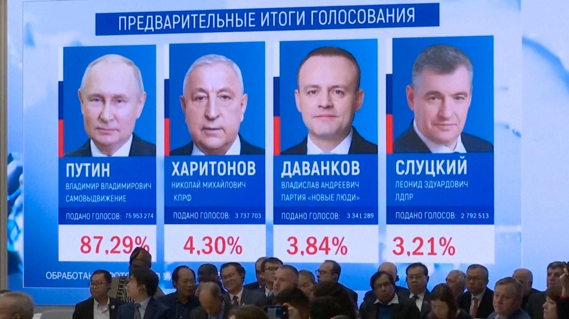  Putin segrade i ”låtsasvalet”  med 87,3 procent.