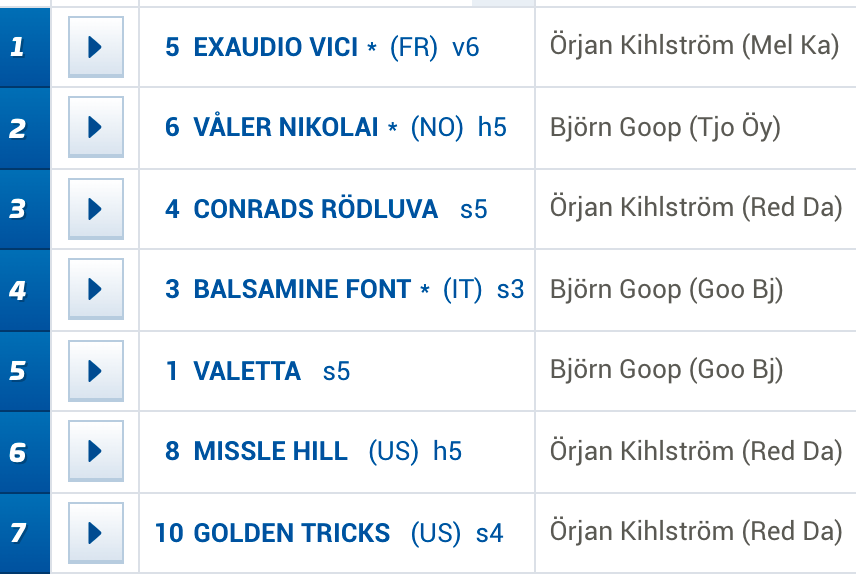 Örjan Kihlström och Björn Goop dominerade totalt på V75 under Jubileumskvällen på Solvalla