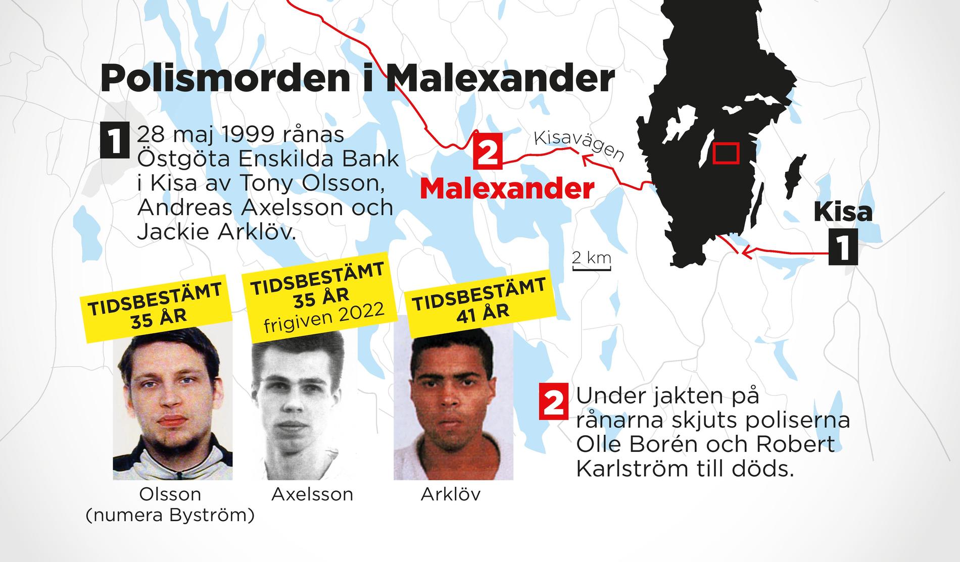Jackie Arklöv, Tony Olsson och Andreas Axelsson dömdes till livstids fängelse för morden på två poliser i Malexander 1999.
