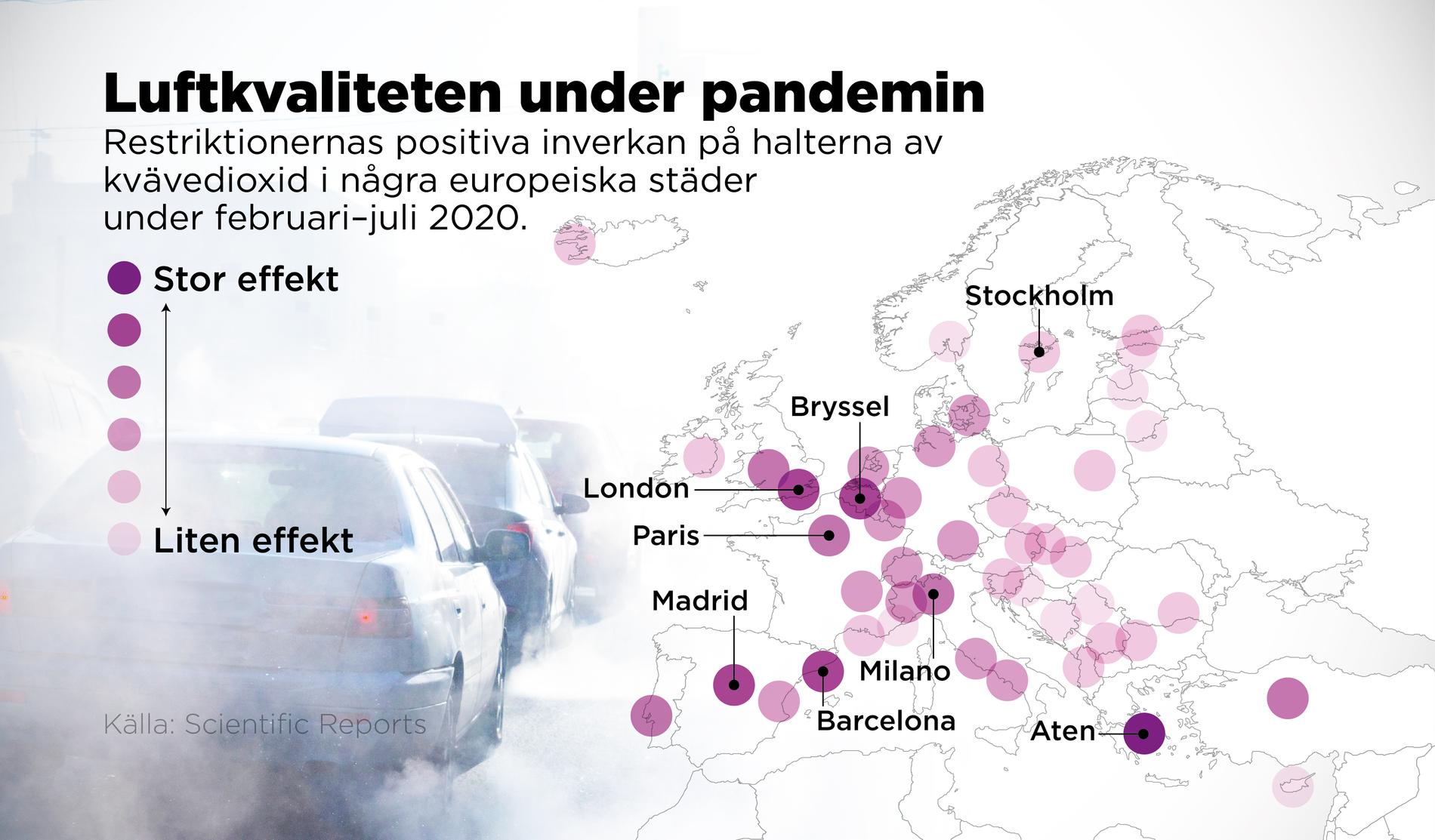 Coronarestriktionernas positiva inverkan på halterna av kvävedioxid i luften i några europeiska städer under februari–juli 2020.