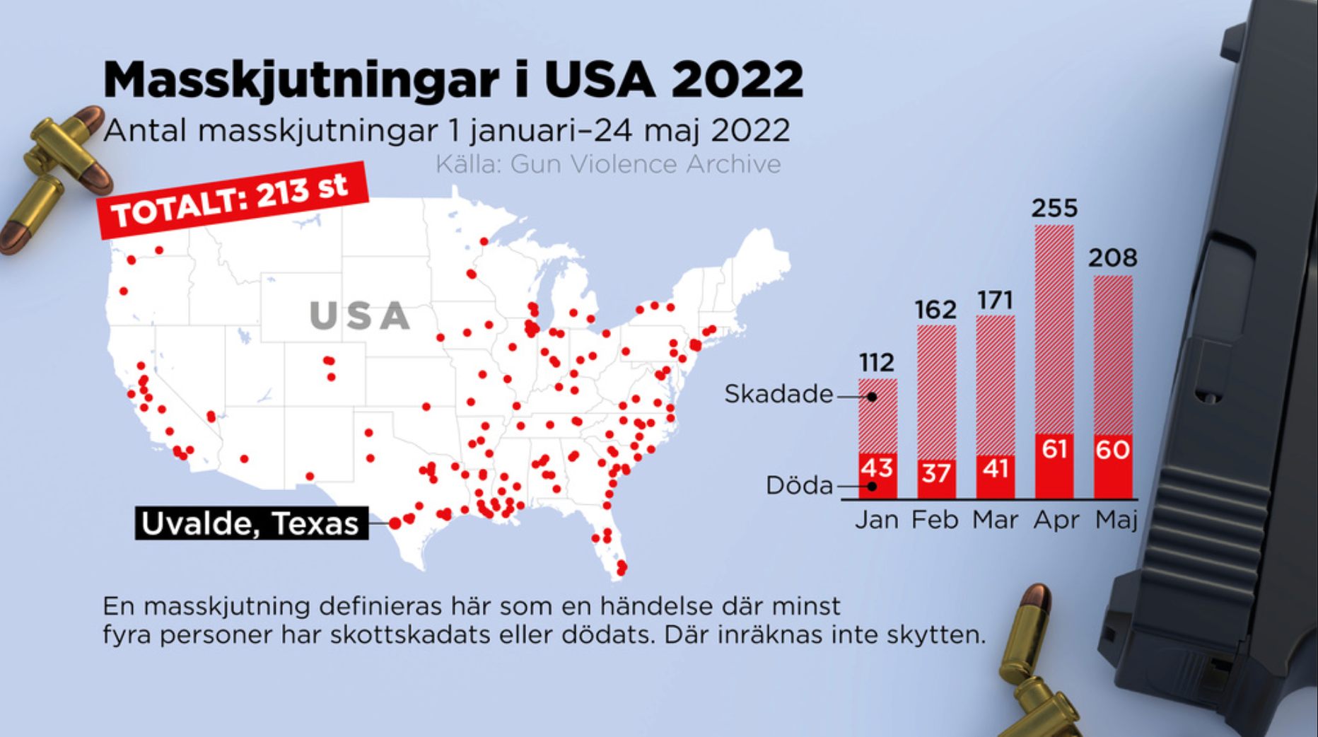 Antal masskjutningar i USA 1 januari till 24 maj 2022.