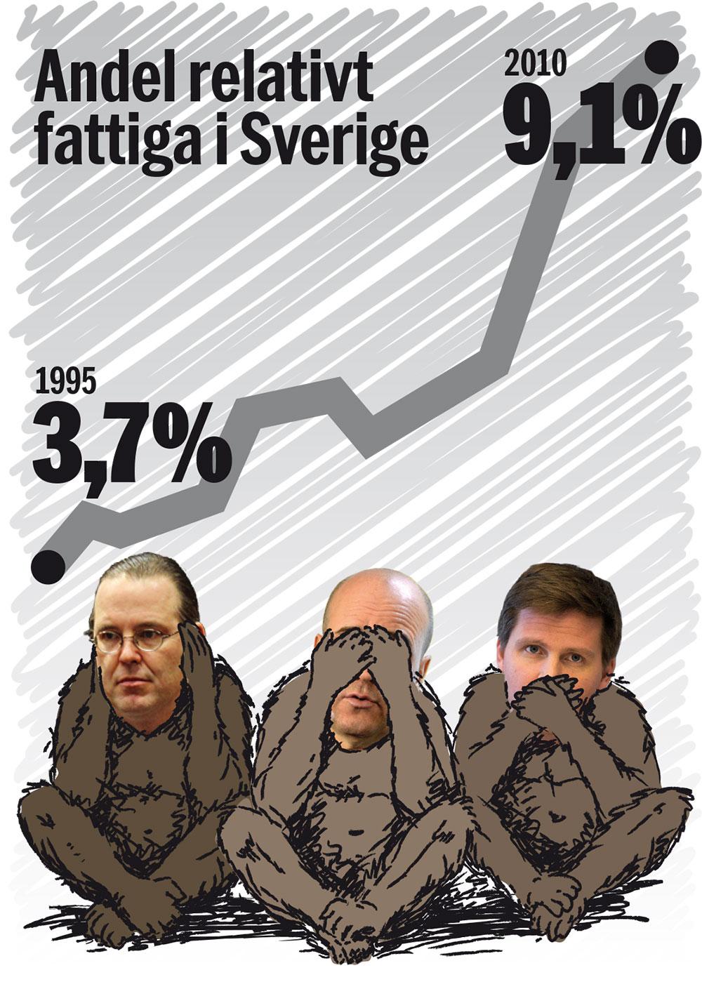 Pröva självkritik Borg, Reinfeldt och Ullenhag borde ta bort både skygglapparna och händerna från öronen.