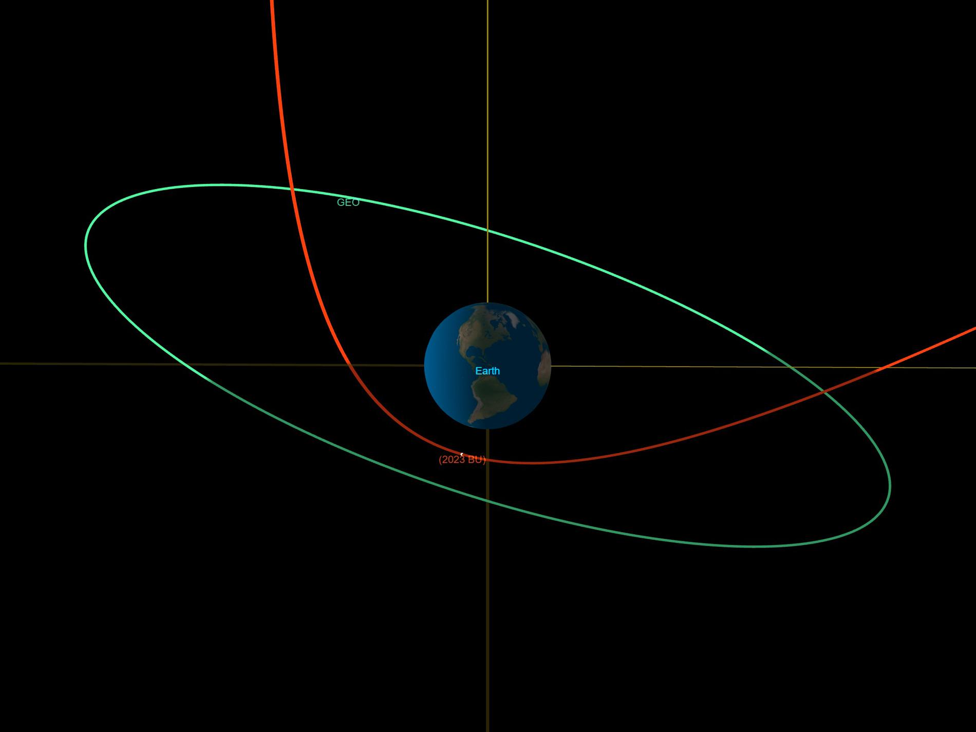 Skåpbils-asteroiden 2023 BU passerar jorden