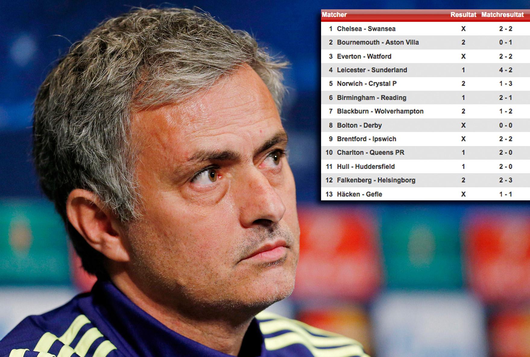 Veckans Stryktips är ingen munter läsning för Chelsea-tränaren José Mourinho. (Tryck på bilden för större format)
