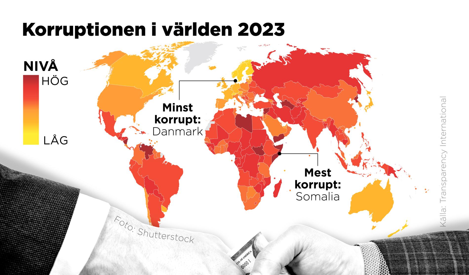 Danmark är det minst korrupta landet i världen i en ny rapport från Transparency International. Det mest korrupta landet är Somalia. Sverige faller från 4:e till 6:e plats.