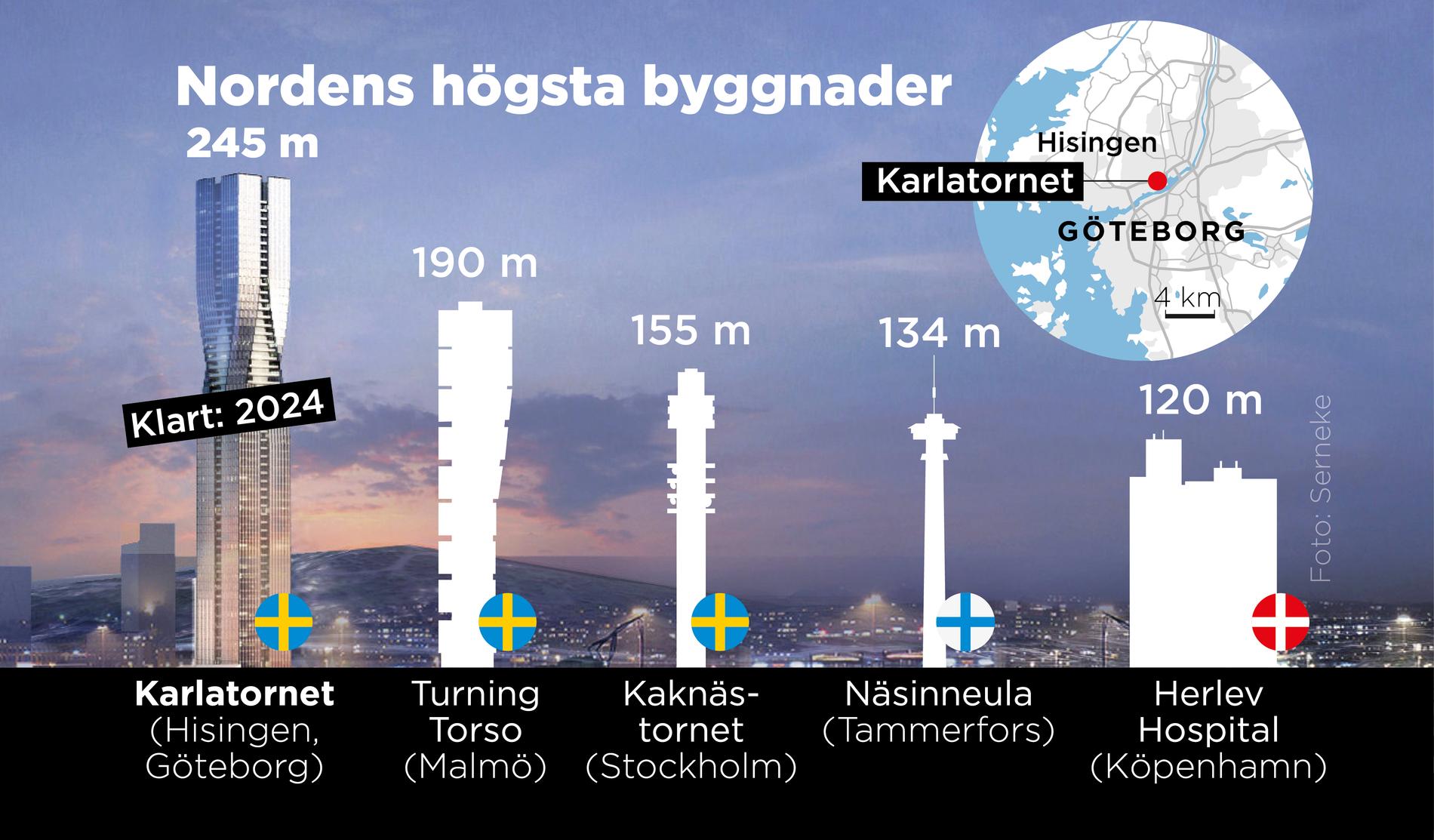 Karlatornet kommer att bli Nordens högsta byggnad när det står klart 2024. Men än så länge är det bara halvfärdigt.
