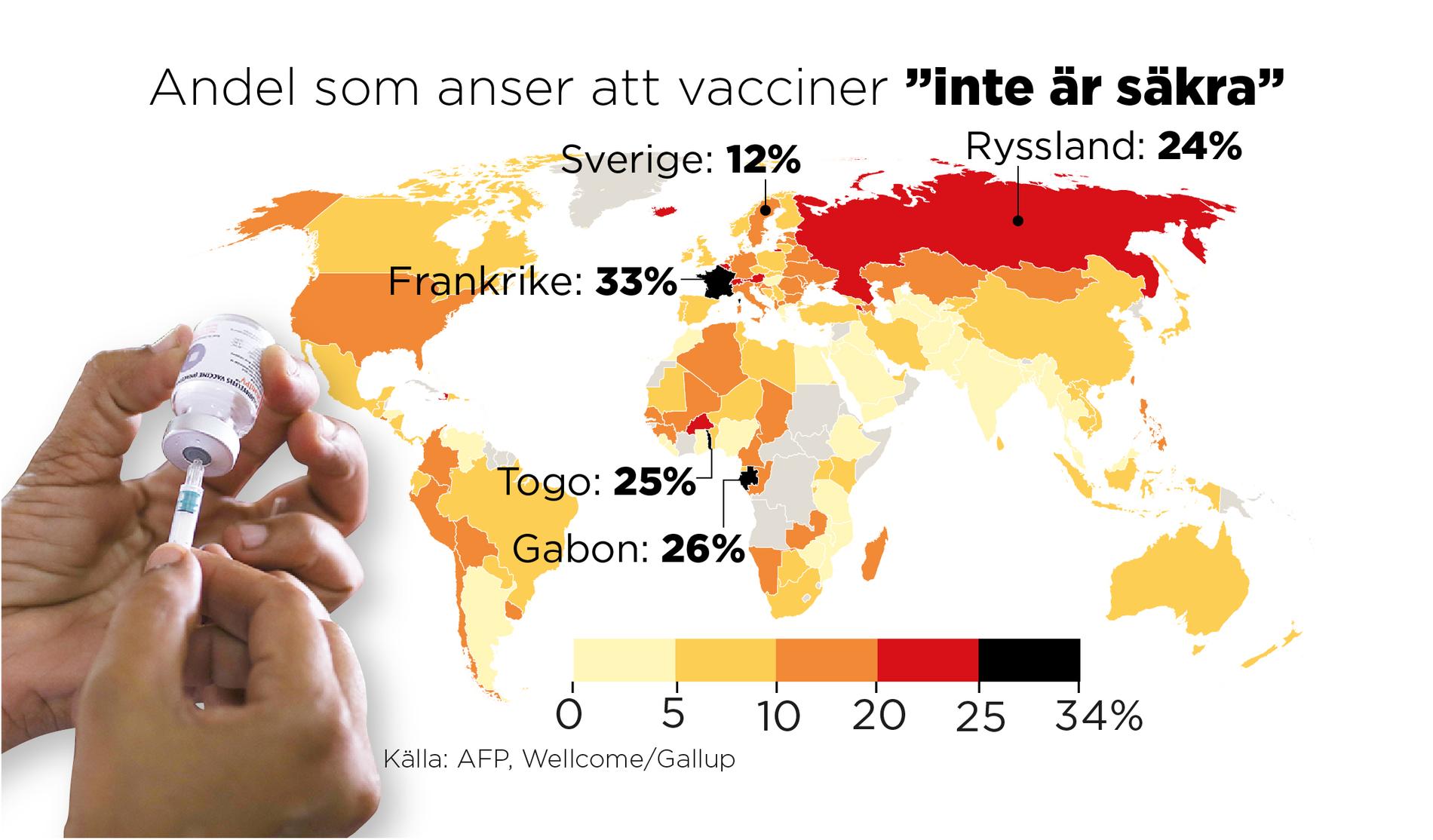 Det är stor skillnad mellan världens befolkning när det gäller förtroendet för vaccin.