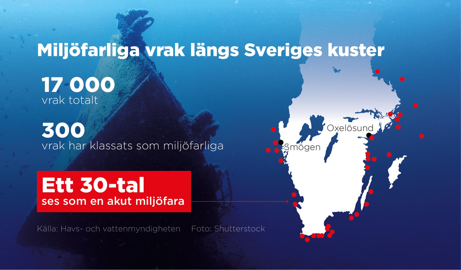 Ett 30-tal vrak längs Sveriges kuster ses som en akut miljöfara.
