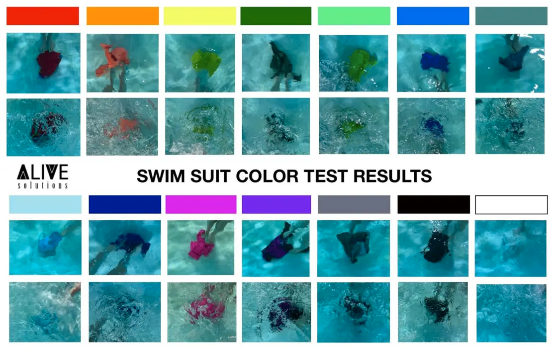 Så här syntes färgerna i poolvatten.