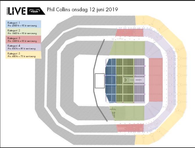 ...men på vissa konserter, som Phil Collins, hamnar scenen i höjd med mitten av planen och från sektion 110 blir det då en väldigt snäv vinkel.