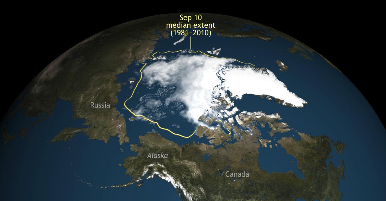 Havsisen i Arktis sjönk i somras till den näst lägsta nivån sedan forskare började mäta den med satellit.