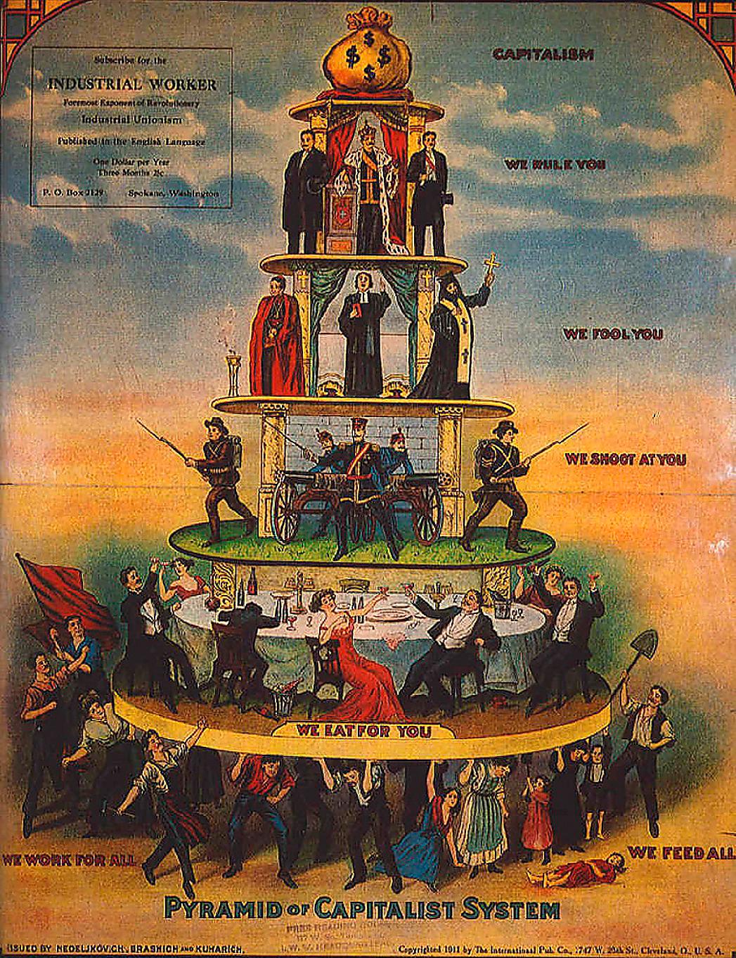 sådan är kapitalismen…  Den kapitalistiska pyramiden från 1911 illustrerar hur hierarkierna ser ut inom kapitalismen, enligt tidningen The Industrial Worker.