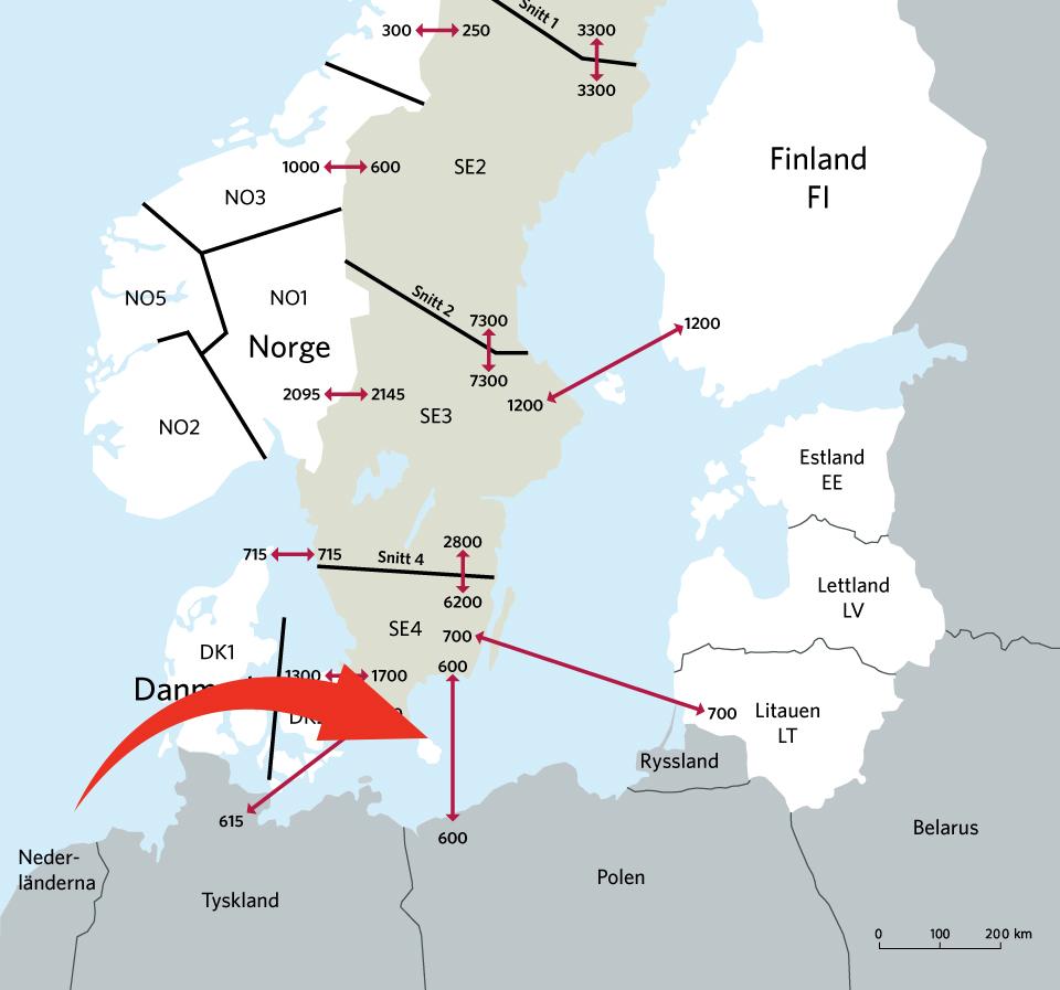 Swepol Link går mellan Sverige och Polen.