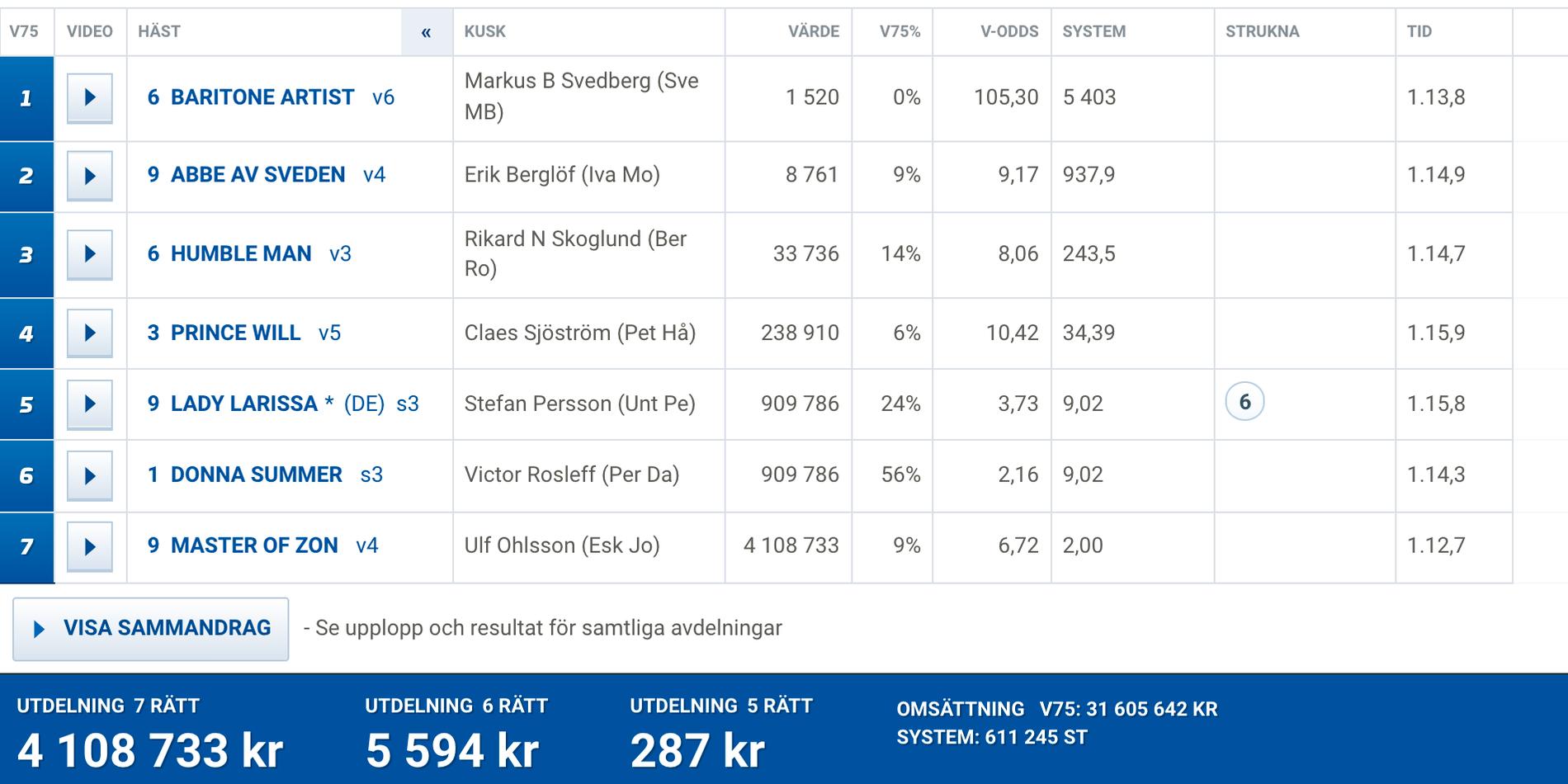 Rätta V75-raden från Örebrotravet. 