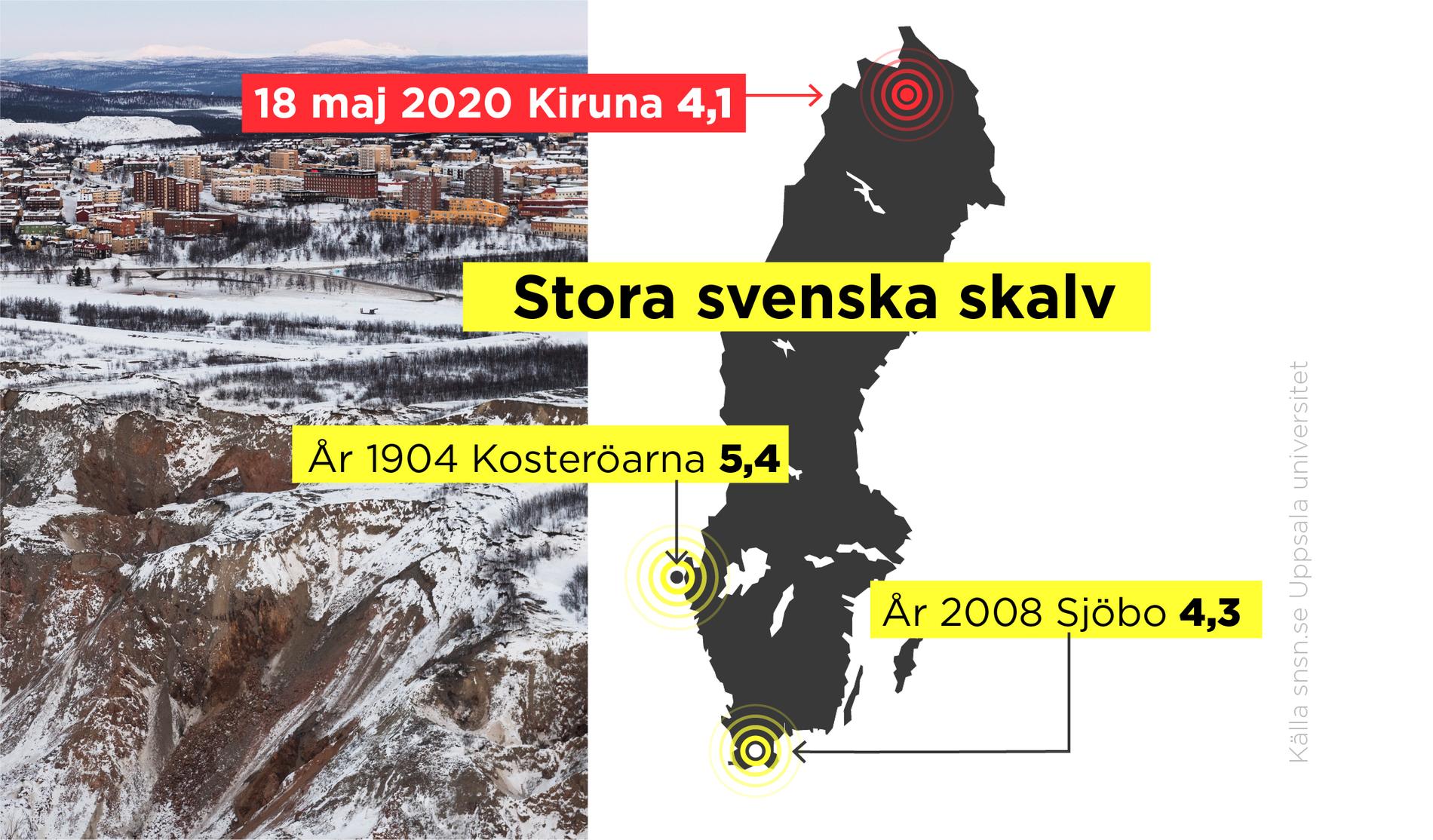Ett gruvskalv med magnituden 4,1 inträffade i Kirunagruvan.