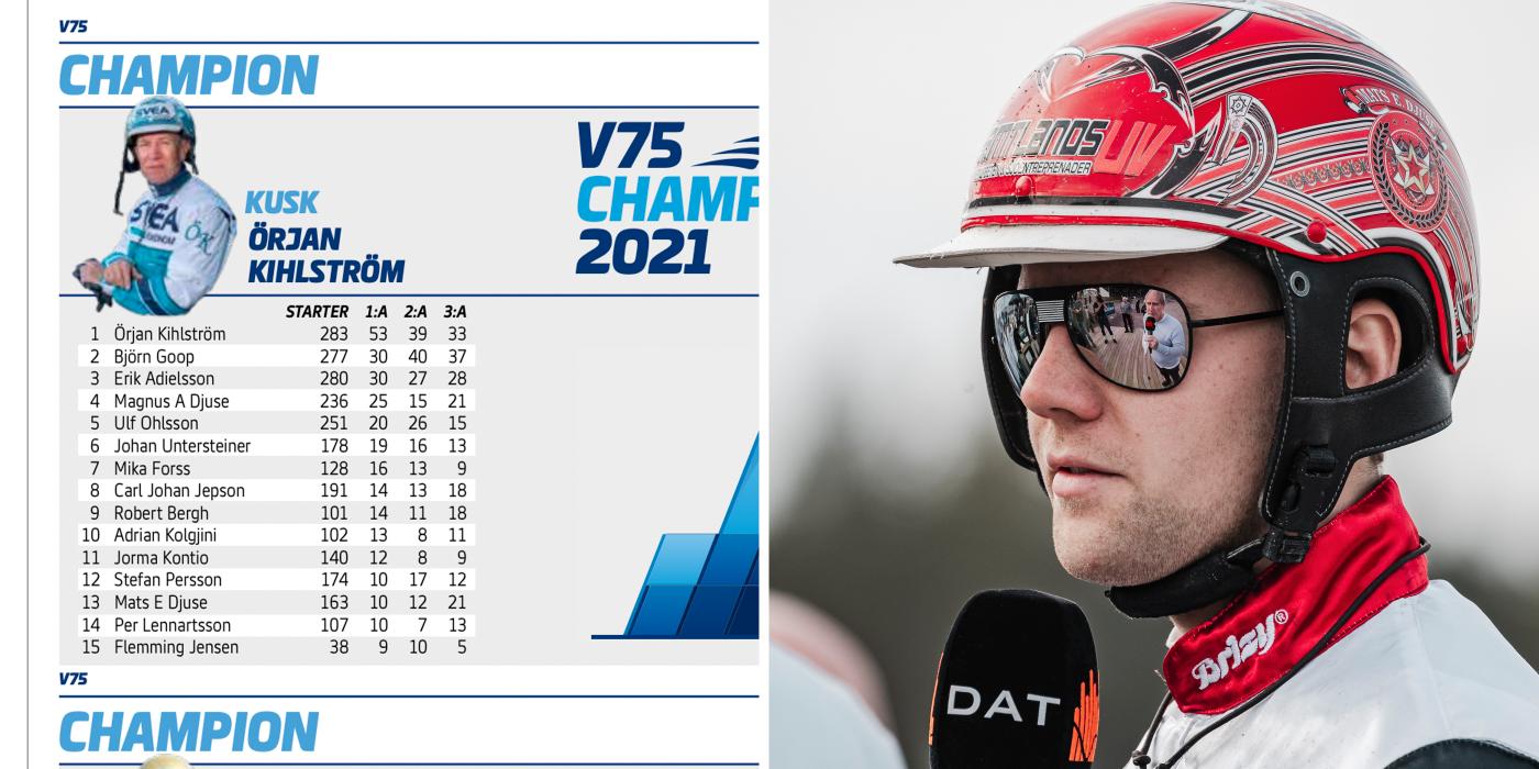 Mats E Djuse kom på trettonde plats i fjolårets V75-liga – vilket medför en plats i årets V75 Champions. 