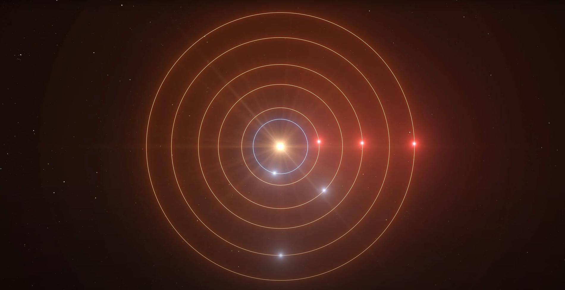 En animation av planeternas omloppsbanor runt stjärnan. Den innersta planeten roterar inte enligt det rytmiska systemet.