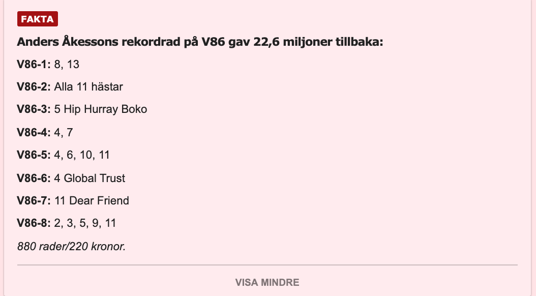 Anders Åkessons rekordrad på V86 gav 22,6 miljoner tillbaka: