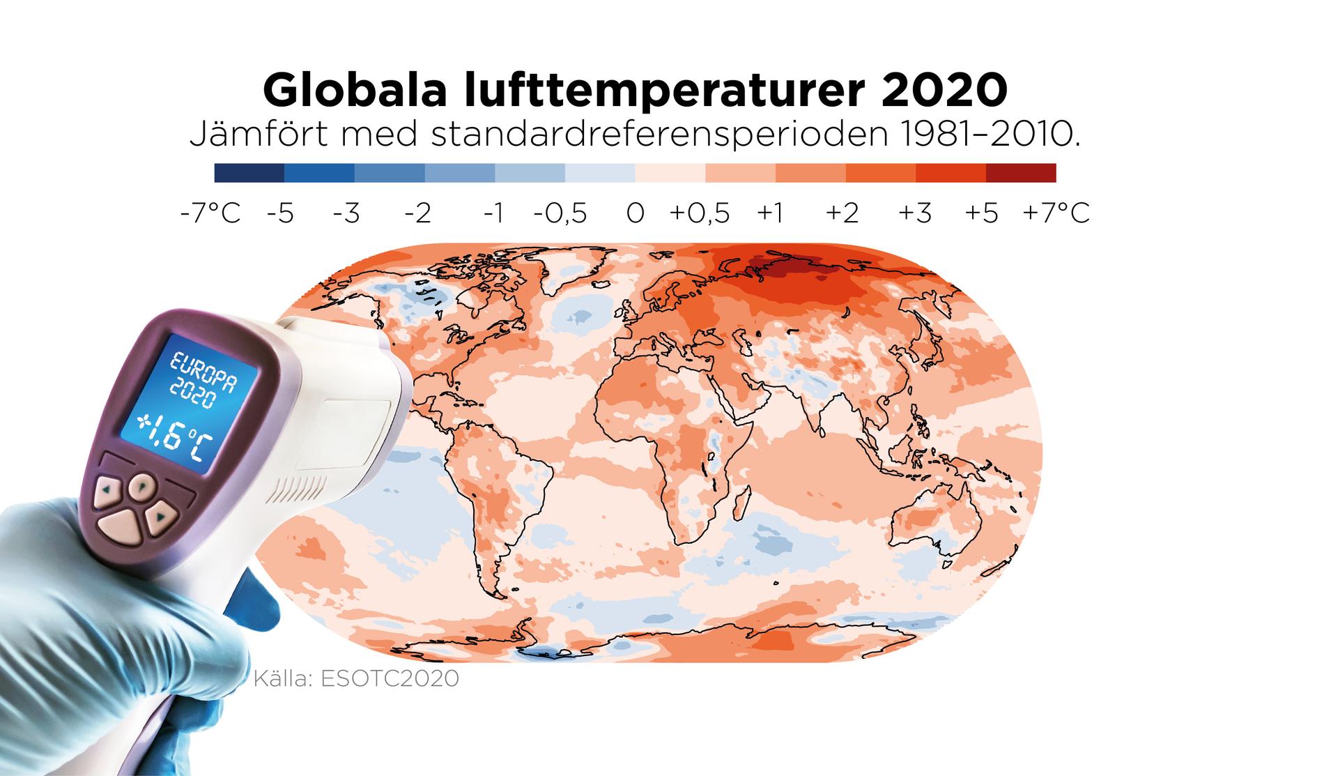 2020 var det varmaste året som har uppmätts i Europa, och det tredje varmaste globalt – trots en kylande La Niña (syns kring ekvatorn vid Stilla havet).